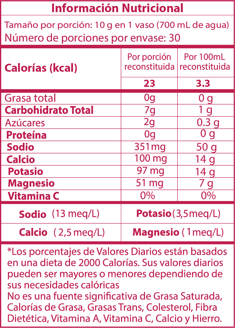 Hidratante Fruta del Dragón